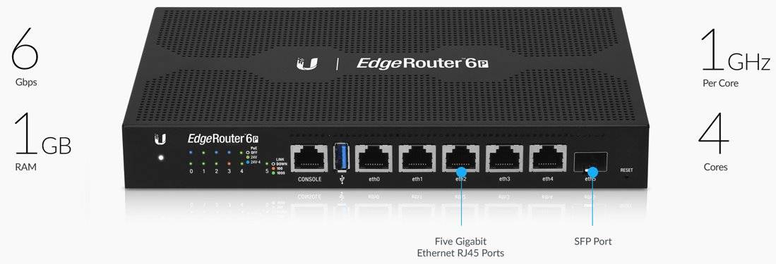 Ubiquiti ER-6P, EdgeRouter 6P 3