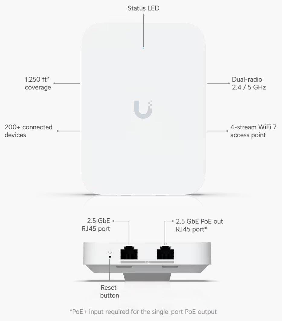 Ubiquiti UniFi AP U7 In-Wall 4