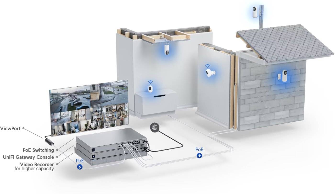 Ubiquiti UVC-G5-Flex - UniFi Video Camera G5 Flex 4