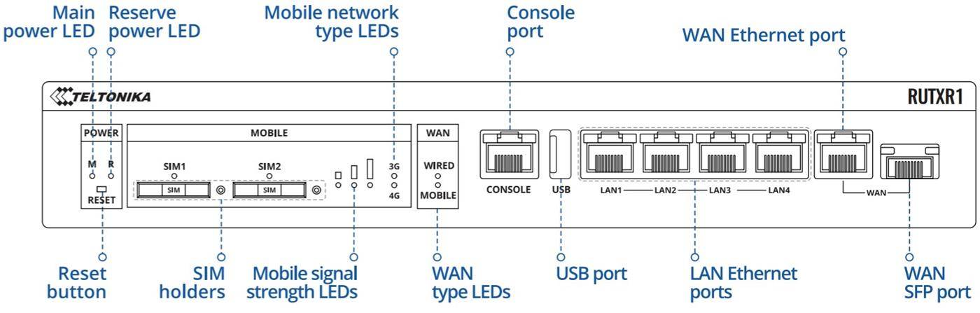 Teltonika RUTXR1 Enterprise rack-mountable SFP/LTE router