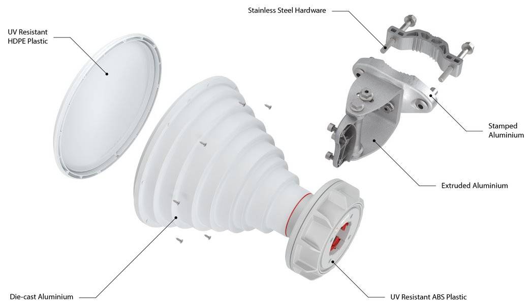 RF elements Symmetrical Horn Sector antenna with TwistPort, 5GHz, 13dBi, 60°, Gen2 4