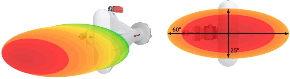 RF elements Asymmetrical Horn Antenna with TwistPort, 5GHz, 17dBi, 60° 4