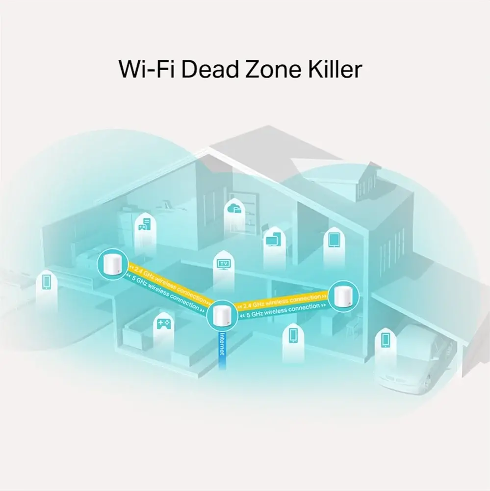 נתב+מודם TP-Link Deco X20(3-pack) AX1800 Whole Home Mesh Wi-Fi 6 System 3