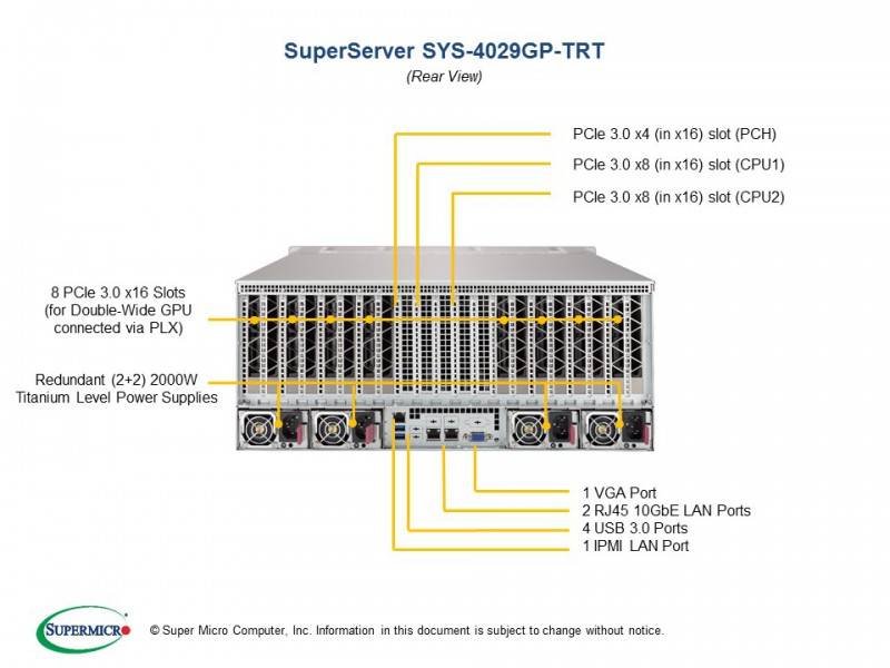 Supermicro SuperServer SYS-4029GP-TRT 4U DP 8xGPU 24xSFF 2x10GbE RED PSU 3