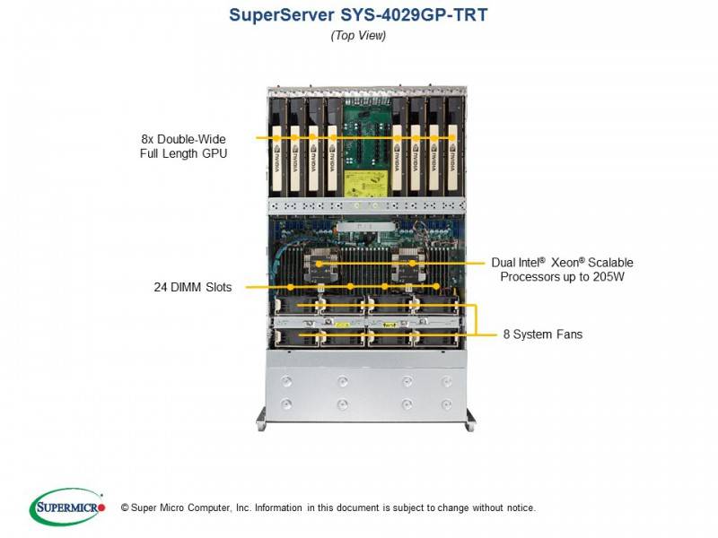 Supermicro SuperServer SYS-4029GP-TRT 4U DP 8xGPU 24xSFF 2x10GbE RED PSU 4