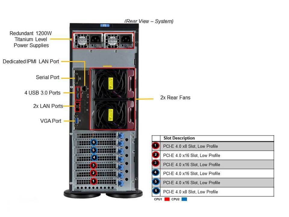 Supermicro SuperServer SYS-740P-TRT Tower 4U DP 8xLFF 2x1GbE RED PSU 5