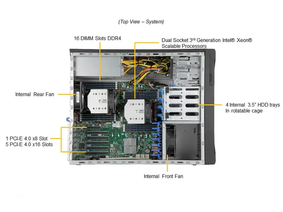 Supermicro SuperWorkstation Mid-Tower DP 4xLFF 2x1GbE IPMI FIX PSU 3