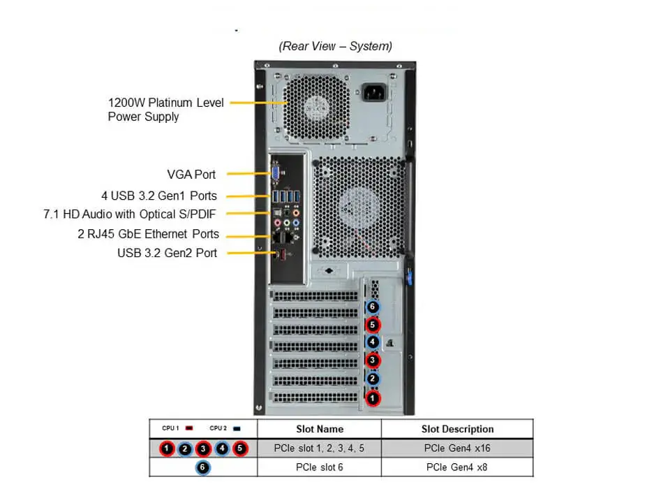 Supermicro SuperWorkstation Mid-Tower DP 4xLFF 2x1GbE IPMI FIX PSU 5