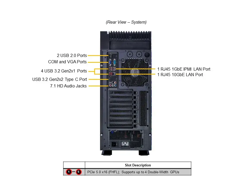Supermicro SuperWorkstation Full Tower Rackmount 5U UP 4xLFF 1x1GbE 1x10GbE IPMI FIX PSU 4